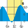 Shelton tide chart for Tuesday, September 6, 2022