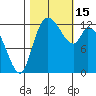 Shelton tide chart for Saturday, October 15, 2022