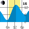 Shelton tide chart for Wednesday, November 16, 2022