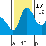 Shelton tide chart for Thursday, November 17, 2022