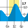 Shelton tide chart for Saturday, December 17, 2022