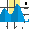 Shelton tide chart for Monday, December 19, 2022