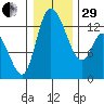 Shelton tide chart for Thursday, December 29, 2022