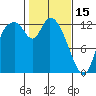 Shelton tide chart for Wednesday, February 15, 2023