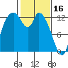 Shelton tide chart for Thursday, February 16, 2023