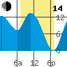 Shelton tide chart for Tuesday, March 14, 2023