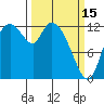 Shelton tide chart for Wednesday, March 15, 2023