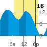 Shelton tide chart for Thursday, March 16, 2023