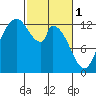 Shelton tide chart for Wednesday, March 1, 2023