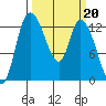 Shelton tide chart for Monday, March 20, 2023
