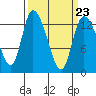 Shelton tide chart for Thursday, March 23, 2023