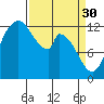 Shelton tide chart for Thursday, March 30, 2023