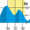 Shelton tide chart for Friday, March 31, 2023