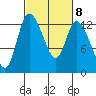 Shelton tide chart for Wednesday, March 8, 2023