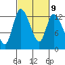 Shelton tide chart for Thursday, March 9, 2023