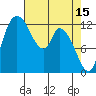 Shelton tide chart for Saturday, April 15, 2023