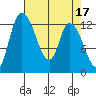 Shelton tide chart for Monday, April 17, 2023