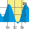 Shelton tide chart for Friday, April 21, 2023