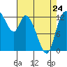 Shelton tide chart for Monday, April 24, 2023