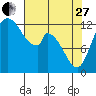 Shelton tide chart for Thursday, April 27, 2023