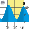 Shelton tide chart for Wednesday, April 5, 2023