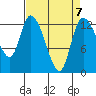 Shelton tide chart for Friday, April 7, 2023