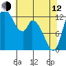 Shelton tide chart for Friday, May 12, 2023