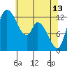 Shelton tide chart for Saturday, May 13, 2023
