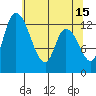 Shelton tide chart for Monday, May 15, 2023