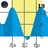 Shelton tide chart for Friday, May 19, 2023