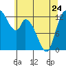 Shelton tide chart for Wednesday, May 24, 2023