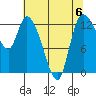 Shelton tide chart for Saturday, May 6, 2023