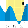Shelton tide chart for Tuesday, May 9, 2023
