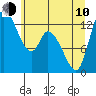 Shelton tide chart for Saturday, June 10, 2023
