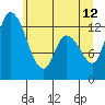 Shelton tide chart for Monday, June 12, 2023