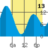 Shelton tide chart for Tuesday, June 13, 2023