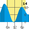 Shelton tide chart for Wednesday, June 14, 2023