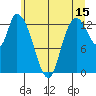 Shelton tide chart for Thursday, June 15, 2023