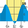 Shelton tide chart for Friday, June 16, 2023