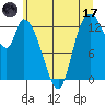 Shelton tide chart for Saturday, June 17, 2023