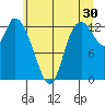 Shelton tide chart for Friday, June 30, 2023