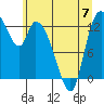 Shelton tide chart for Wednesday, June 7, 2023