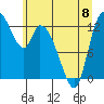 Shelton tide chart for Thursday, June 8, 2023