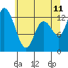 Shelton tide chart for Tuesday, July 11, 2023