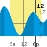 Shelton tide chart for Wednesday, July 12, 2023