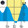 Shelton tide chart for Monday, July 17, 2023