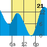 Shelton tide chart for Friday, July 21, 2023