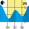 Shelton tide chart for Tuesday, July 25, 2023
