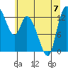 Shelton tide chart for Friday, July 7, 2023