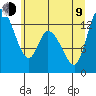 Shelton tide chart for Sunday, July 9, 2023